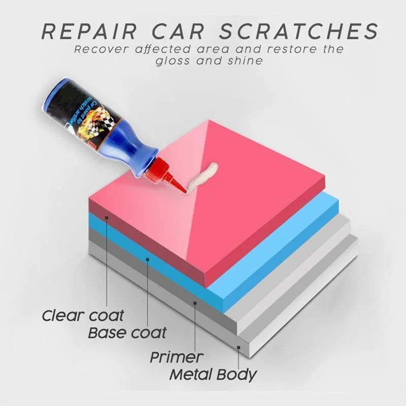 🚗69% OFF🚗Car Scratch Remover